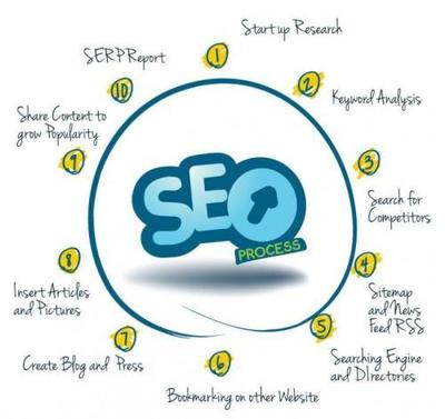 優(yōu)化網站建設與SEO策略，有效解決大型網站收錄問題