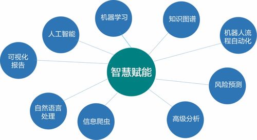 遠(yuǎn)光軟件再添人工智能拼圖 知識(shí)圖譜賦予企業(yè)智慧大腦